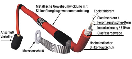 Nology Produkte